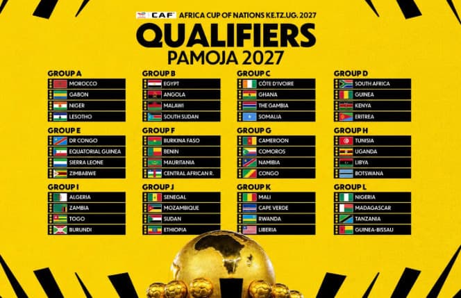 Uganda drawn in Group H of AFCON PAMOJA 2027 qualifiers